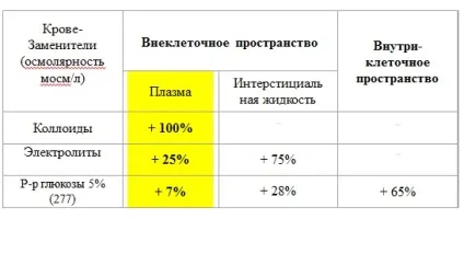 Інфузійно-трансфузійна терапія - сайт про методи лікування докторів Неумивакіна, Болотова, огулова (лікування онкології) Інфузійно-трансфузійна терапія - сайт про методи лікування докторів Неумивакіна, Болотова, огулова