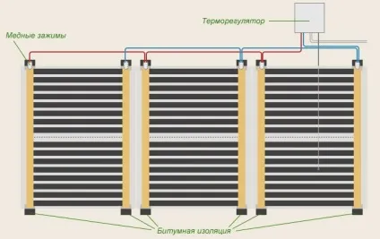 Інфрачервона тепла підлога під плитку характеристики, ціни, відгуки, порядок монтажу своїми руками