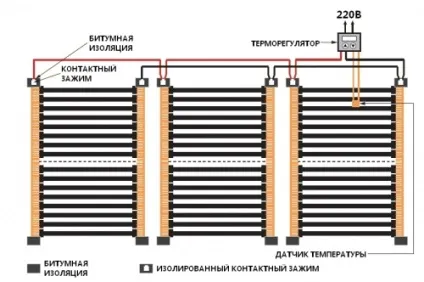Інфрачервона підлога під плитку своїми руками, будівельний портал (плитку) Інфрачервона підлога під плитку своїми руками, будівельний портал