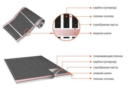 Інфрачервона підлога під плитку своїми руками, будівельний портал (інфрачервоного статі плитку) Інфрачервона підлога під плитку своїми руками, будівельний портал