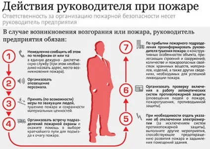 Інструктаж з пожежної безпеки періодичність проведення (періодичність) Інструктаж з пожежної безпеки періодичність проведення