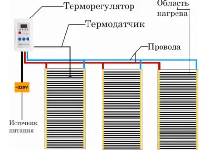 Інфрачервона тепла підлога під плитку плівковий ик підлогу, монтаж, укладання, фото і відео (теплий) Інфрачервона тепла підлога під плитку плівковий ик підлогу, монтаж, укладання, фото і відео