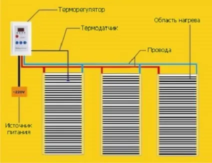 Інфрачервона тепла підлога