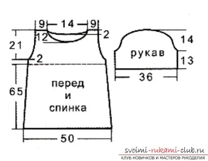 Інструкція про те як створюються викрійки дитячих суконь своїми руками (форма дитячих суконь) Інструкція про те як створюються викрійки дитячих суконь своїми руками