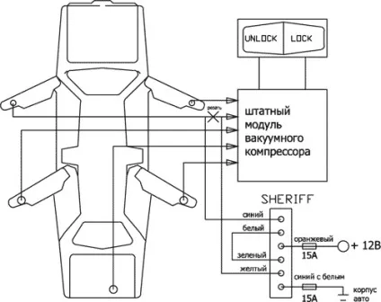 Інструкція по експлуатації сигналізації sheriff (шериф) з автозапуском встановлення та налаштування (сигналізації) Інструкція по експлуатації сигналізації sheriff (шериф) з автозапуском встановлення та налаштування