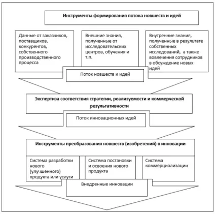 Інноваційна активність як фактор конкурентоспроможності підприємства, публікація в журналі (реалізації інноваційного потенціалу) Інноваційна активність як фактор конкурентоспроможності підприємства, публікація в журналі