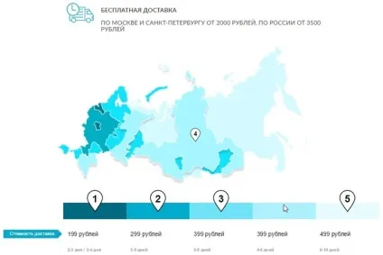 Інтернет магазин acoola (акула)