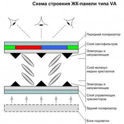 Ips матриця