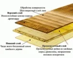 Масивна дошка - особливості конструкції і монтажу (монтажу) Масивна дошка - особливості конструкції і монтажу