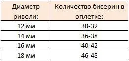 Майстер-клас обплітання Ріволі Сваровськи - ярмарок майстрів - ручна робота, handmade (обплітання) Майстер-клас обплітання Ріволі Сваровськи - ярмарок майстрів - ручна робота, handmade