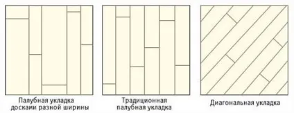 Масивна дошка, укладання масиву на фанеру, на стяжку, клей, як укласти (укладання масиву на фанеру) Масивна дошка, укладання масиву на фанеру, на стяжку, клей, як укласти