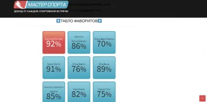 Майстер спорту-дохід від кожної спортивної зустрічі! Форум про заробіток в інтернеті (спорту) Майстер спорту-дохід від кожної спортивної зустрічі! Форум про заробіток в інтернеті