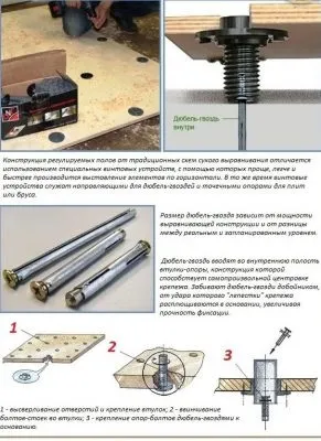Використання плит і лаг для створення рівної поверхні підлоги (поверхні) Використання плит і лаг для створення рівної поверхні підлоги
