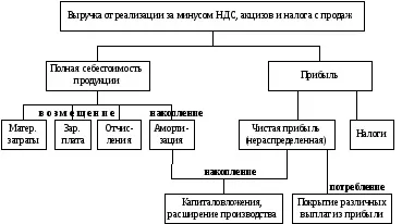 Джерела фінансових ресурсів підприємства
