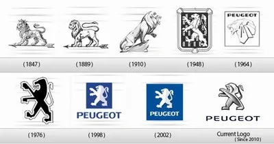 Історія емблеми peugeot