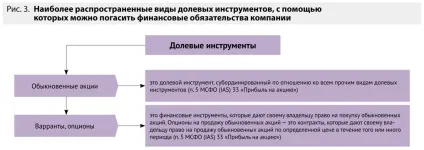 Виправлення в звітності помилок минулих періодів (фінансова звітність) Виправлення в звітності помилок минулих періодів