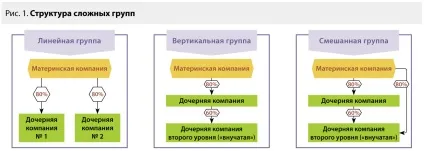 Виправлення в звітності помилок минулих періодів (звітності) Виправлення в звітності помилок минулих періодів