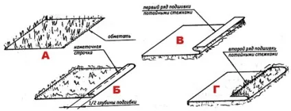 Штучне хутро, шиємо самі зі штучного хутра і шкіри (шкіри) Штучне хутро, шиємо самі зі штучного хутра і шкіри