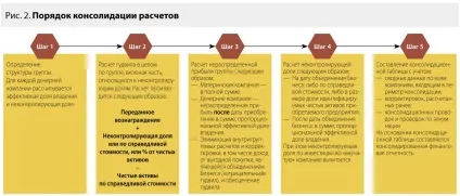 Виправлення в звітності помилок минулих періодів (періодів) Виправлення в звітності помилок минулих періодів