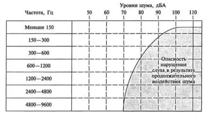 Джерела шуму в житлових приміщеннях