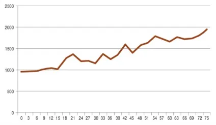 Використання твердотільних накопичувачів ssd для підвищення продуктивності схд, журнал мережевих (багаторівневе зберігання) Використання твердотільних накопичувачів ssd для підвищення продуктивності схд, журнал мережевих