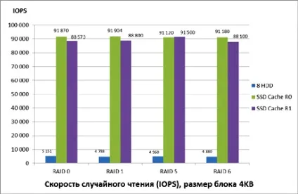 Використання ssd-накопичувачів в якості кеш-пам'яті дискової підсистеми сервера, тім компьютерс (використання) Використання ssd-накопичувачів в якості кеш-пам'яті дискової підсистеми сервера, тім компьютерс