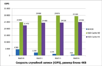 Використання ssd-накопичувачів в якості кеш-пам'яті дискової підсистеми сервера, тім компьютерс (використання) Використання ssd-накопичувачів в якості кеш-пам'яті дискової підсистеми сервера, тім компьютерс