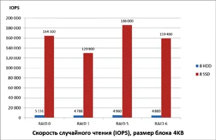 Використання ssd-накопичувачів в якості кеш-пам'яті дискової підсистеми сервера, тім компьютерс (кеш-пам'яті) Використання ssd-накопичувачів в якості кеш-пам'яті дискової підсистеми сервера, тім компьютерс
