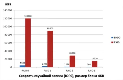 Використання ssd-накопичувачів в якості кеш-пам'яті дискової підсистеми сервера, тім компьютерс (кеш-пам'яті) Використання ssd-накопичувачів в якості кеш-пам'яті дискової підсистеми сервера, тім компьютерс