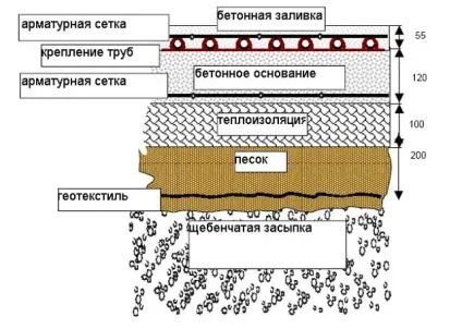 Штучні катки, льодові поля, чиллери (штучні катки) Штучні катки, льодові поля, чиллери