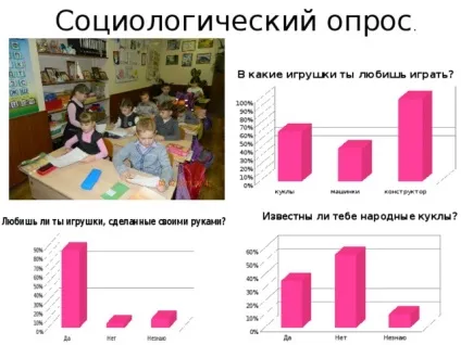 Історія появи ляльок