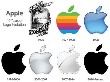 Історія бренду apple