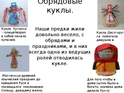 Історія появи ляльок