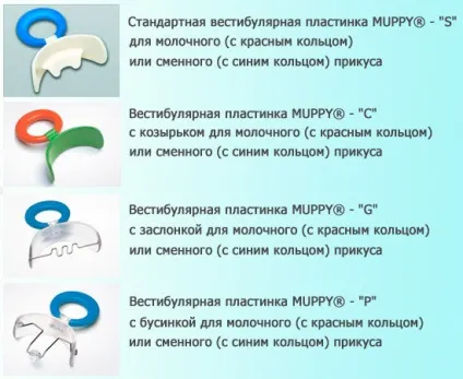 Виправлення кривих зубів - ефективні способи виправлення кривизни зубів (виправити криві зуби) Виправлення кривих зубів - ефективні способи виправлення кривизни зубів