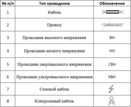 використовувані провідники