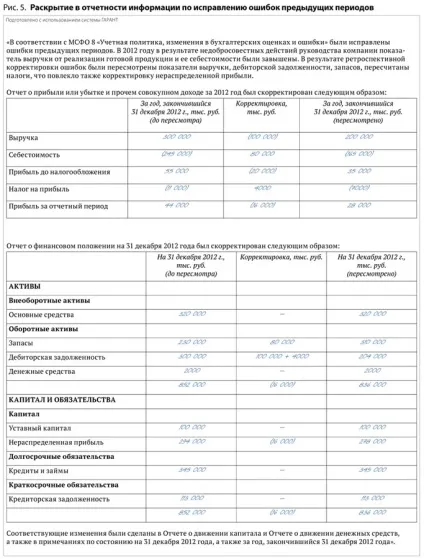 Виправлення в звітності помилок минулих періодів (помилок попередніх періодів) Виправлення в звітності помилок минулих періодів