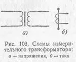 вимірювальні трансформатори