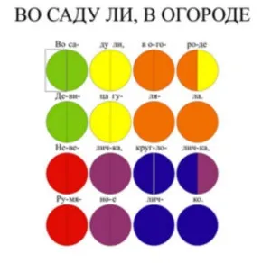 Вивчення нот з дітьми барвисто і цікаво! Будинок музики Марії шаро (асоціативний спосіб сприйняття) Вивчення нот з дітьми барвисто і цікаво! Будинок музики Марії шаро