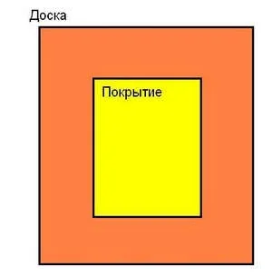Виготовлення когтеточки для кішок своїми руками за схемою (відео інструкція) (кішок своїми руками) Виготовлення когтеточки для кішок своїми руками за схемою (відео інструкція)