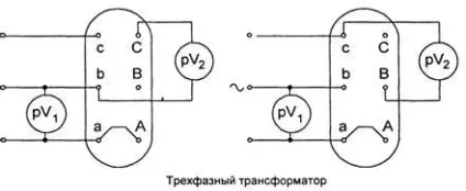 Вимірювання струму і втрат холостого ходу (струму) Вимірювання струму і втрат холостого ходу