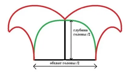 Виготовлення костюма петрушки хлопчика своїми руками детально, з (рецепти) Виготовлення костюма петрушки хлопчика своїми руками детально, з