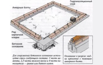 Вивчаємо тонкощі для чого потрібні хозблоки для дачі (хозблока своїми руками) Вивчаємо тонкощі для чого потрібні хозблоки для дачі