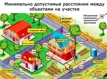З якого лісу вибрати зруб лазні з колоди під усадку з північного лісу, дикий, з кедра або (зруб лазні з осики) З якого лісу вибрати зруб лазні з колоди під усадку з північного лісу, дикий, з кедра або