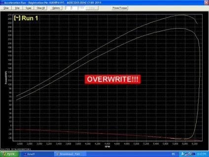 Вимірювання потужності на dynamometer