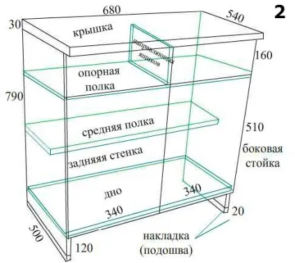 Виготовлення своїми руками шафи з меблевих щитів (щитів) Виготовлення своїми руками шафи з меблевих щитів