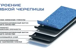 Яка м'яка покрівля краще як вибрати (відео) (м'яка) Яка м'яка покрівля краще як вибрати (відео)