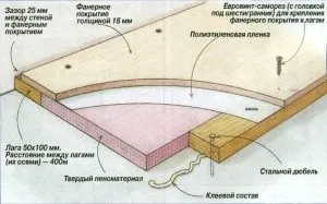 Яка фанера краще для підлоги - посібник з вибору якісного та довговічного матеріалу, світ (краще) Яка фанера краще для підлоги - посібник з вибору якісного та довговічного матеріалу, світ