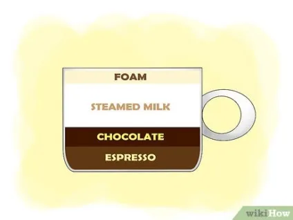 Як бути любителем еспресо