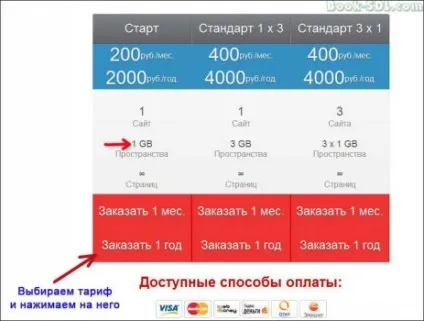 Як швидко зробити сайт в quickpages