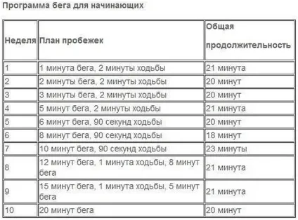 Як дівчині почати бігати з нуля
